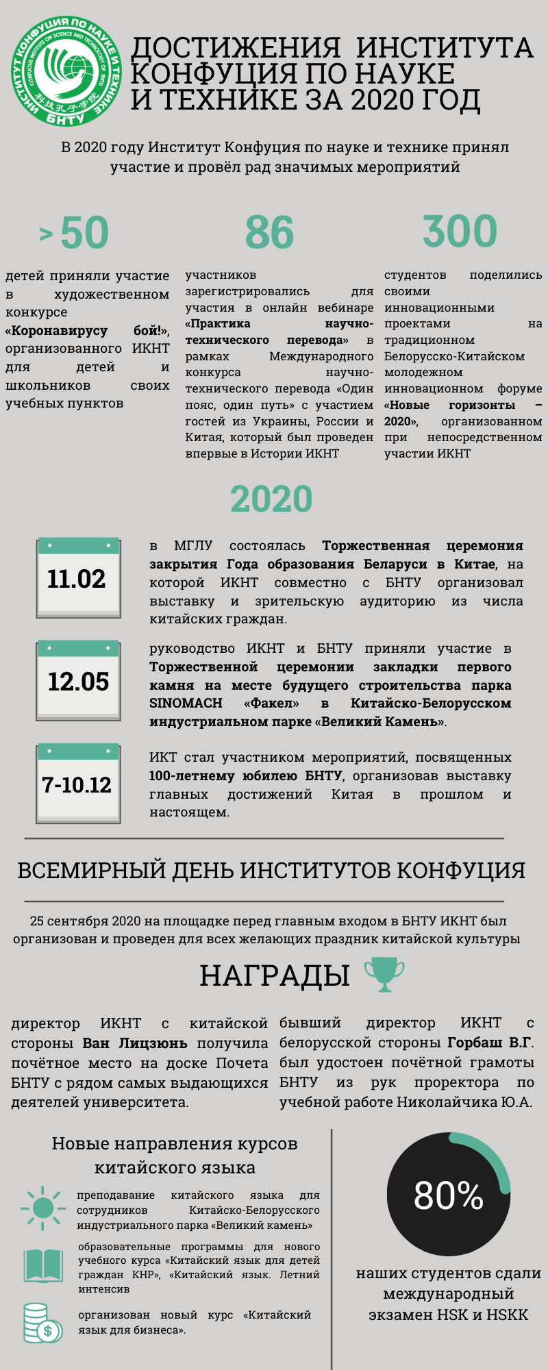 БНТУ